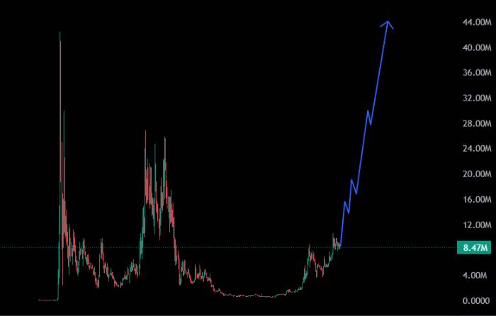ODXRAY's tweet photo. Get ready for the next $STONKS leg up

$STONKS is the low cap meme with the most potential on $ETH rn

You will not get a second chance at it once it breaks out

it is still below 10M Mcap

You have been warned

$STONKS
0x7D4A23832FaD83258B32ce4Fd3109Ceef4332aF4 https://t.co/NVgf3vpE3h