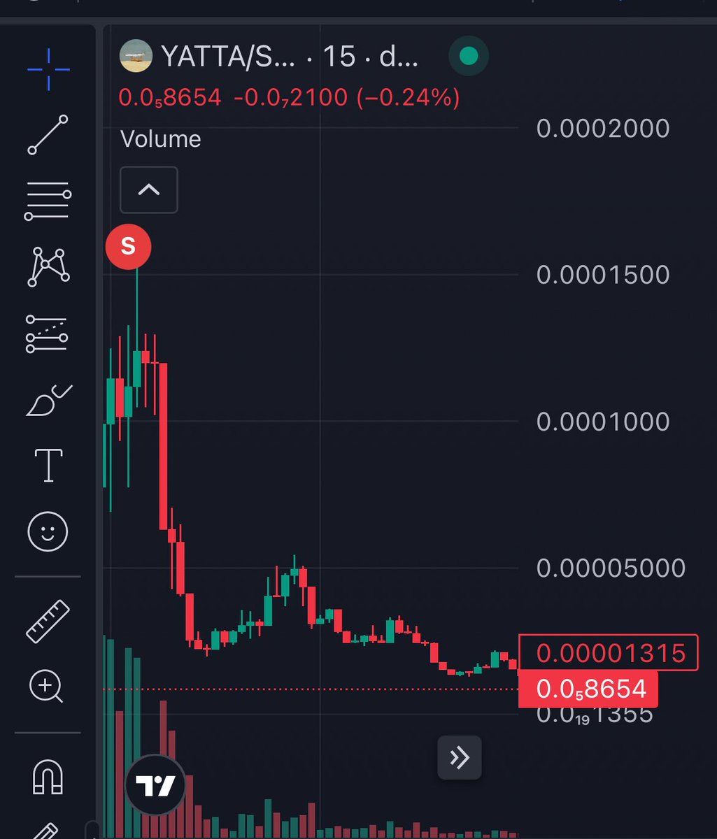 jdale19's tweet image. Last year I’d have been victim of this pump fun launch.
Idk anything about $YATTA but thanks to @solcypherbot laddered profit taking I’m not EL this time.
Automatically got initials back near top. In profit w decent bag left.
It’s almost too easy.