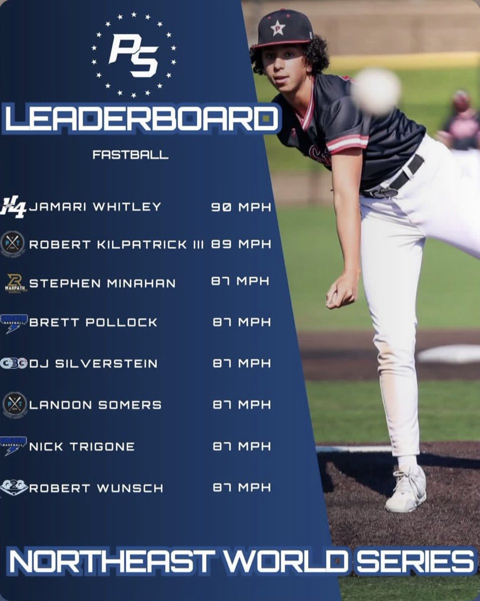 Good weekend on the mound in Philly. <a href="/PrimeTimeBSBLL/">Prime Time Baseball</a> <a href="/FlatgroundApp/">FLATGROUND Pitching</a> <a href="/BUncommitted/">Baseball_Uncommitted</a> <a href="/PSBaseballScout/">Prospect Select Scout</a> <a href="/VarsityVirgini1/">Virginia Varsity Baseball</a> <a href="/prospuniverse/">Prospects Universe</a> <a href="/JRudd_Scout/">Josh Rudd</a> <a href="/NextLVLSouth/">Next Level Prospects South</a>
