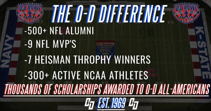 Very blessed to get an invitation to play in the O-D All American Bowl in SoFi Stadium in Los Angeles!! Hope to be able to compete!!
<a href="/HallTechSports1/">Hall-Tech Sports</a> <a href="/AL_Recruiting/">AL Recruiting</a> <a href="/TDARecruiting/">Touchdown Alabama Recruiting</a> <a href="/ODFBall/">Offense🏈Defense</a> <a href="/DexPreps/">DexPreps</a> <a href="/DownSouthFb1/">Down South</a> <a href="/Alabama_Varsity/">AL Prep Varsity</a> <a href="/PrepRedzoneAL/">Prep Redzone Alabama</a> <a href="/ALFBRecruit/">Alabama Football Scoop HS Recruiting</a> <a href="/FNStandouts/">Friday Night Standouts</a>