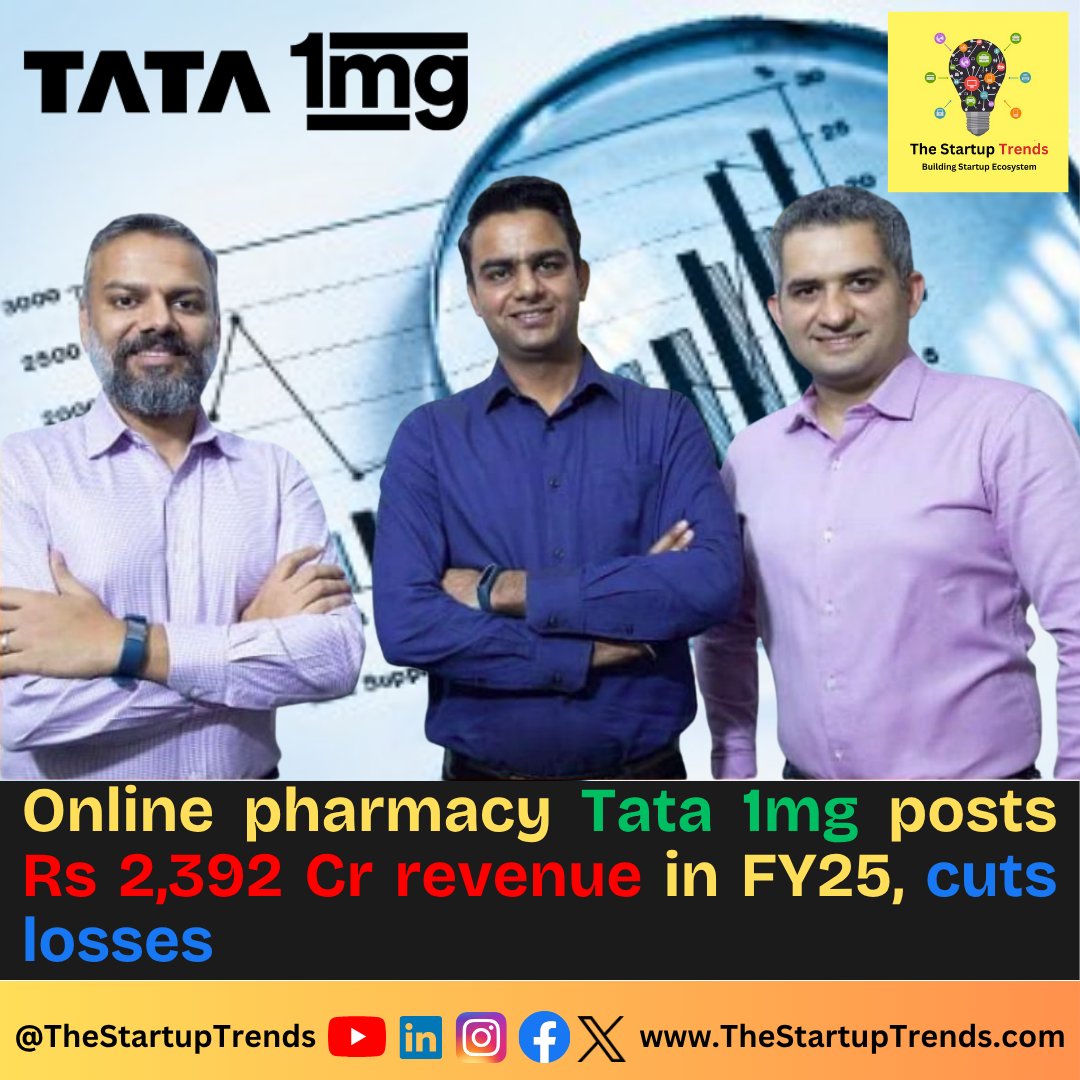 thestartuptrend's tweet image. Read full news: 👉 thestartuptrends.in/online-pharmac…

#revenue #profitloss #financialresults #businessnews #startups #tata1mg @1mgOfficial