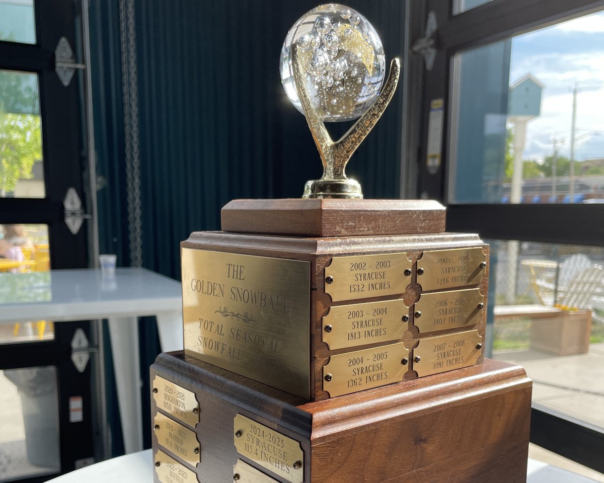 Syracuse has been awarded the Golden Snowball Trophy for the 2024–2025 winter season, marking our 31st time receiving this recognition for the highest snowfall among Upstate New York cities. Yesterday, Mayor Walsh joined community members at Harvey’s Garden to celebrate.