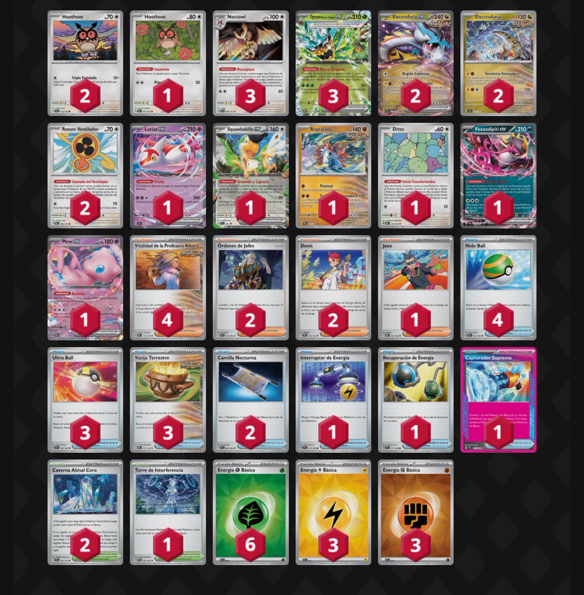 Torre Quemada | Un Pódcast de Pokémon TCG (@torrequemadatcg) on Twitter photo <a href="/gergoon_/">✖️GeRGooN✖️</a> se alza con la victoria con Raging bolt haciendo honor a <a href="/alakusab/">Alakus</a>
<a href="/torrequemadatcg/">Torre Quemada | Un Pódcast de Pokémon TCG</a> sigue reinando en Madrid
Enhorabuena a <a href="/Manuel_fel1x/">Manueh</a> que se lleva el tapete. <a href="/gergoon_/">✖️GeRGooN✖️</a> se alza con la victoria con Raging bolt haciendo honor a <a href="/alakusab/">Alakus</a>
<a href="/torrequemadatcg/">Torre Quemada | Un Pódcast de Pokémon TCG</a> sigue reinando en Madrid
Enhorabuena a <a href="/Manuel_fel1x/">Manueh</a> que se lleva el tapete.