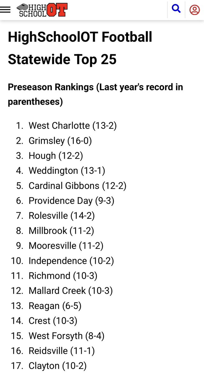 TheCoachLj's tweet image. HSOT Preseason football rankings
@DubCFootball π¦ππ₯β¬οΈ