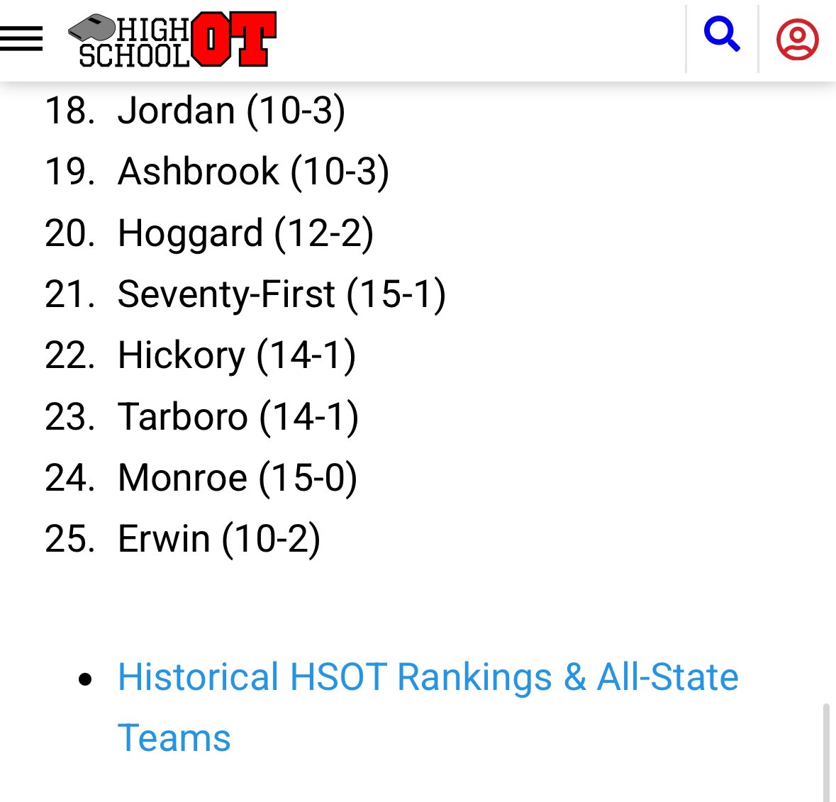 TheCoachLj's tweet image. HSOT Preseason football rankings
@DubCFootball π¦ππ₯β¬οΈ