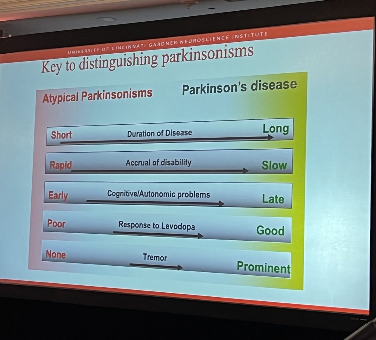 Alberto Espay giving us golden rules to separating Parkinson’s from Parkinsonism. The Aspen Course is underway. ⁦<a href="/FixelInstitute/">Norman Fixel Institute for Neurological Diseases</a>⁩ ⁦<a href="/movedisorder/">MDS</a>⁩ ⁦<a href="/ParkinsonDotOrg/">Parkinson's Foundation</a>⁩ ⁦<a href="/AlbertoEspay/">Alberto J Espay</a>⁩