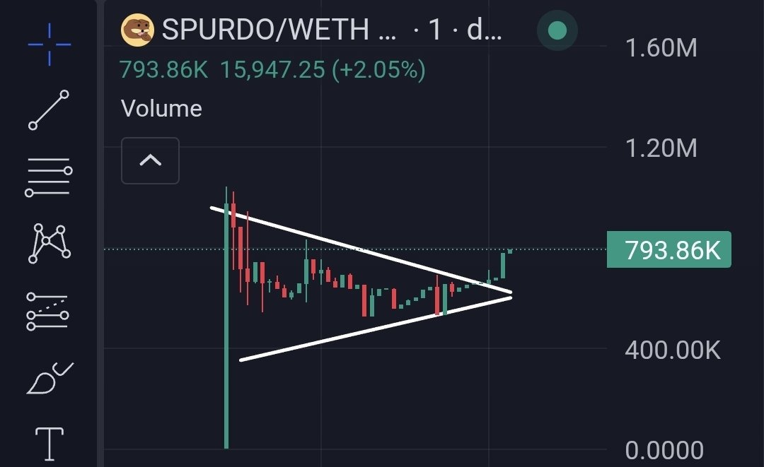 army_shiba's tweet image. $Spurdo had a nice launch and pumping rn. Send higher π
@eth_spurdo
dexscreener.com/ethereum/0xE1aβ¦