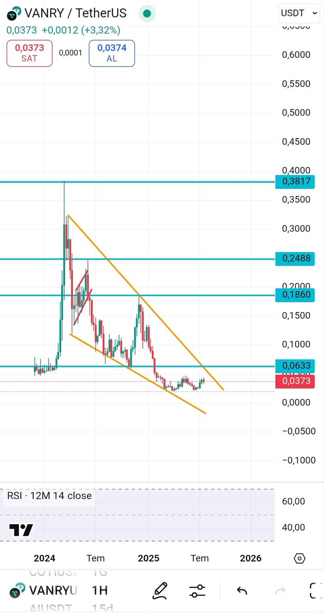 focus on the big picture 🤑🤑🤑
.
.
.
$VANRY