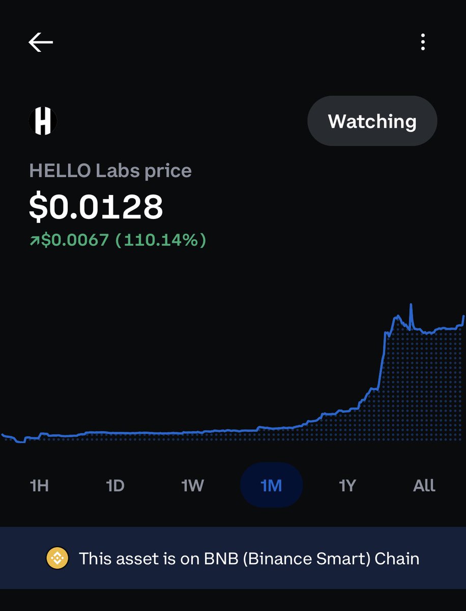 Off the top of my head…🤔

I can think of at least 30 people that I want to WIN BIG with $HELLO 🥳

Solid people.

Who do you want to see win? 👇