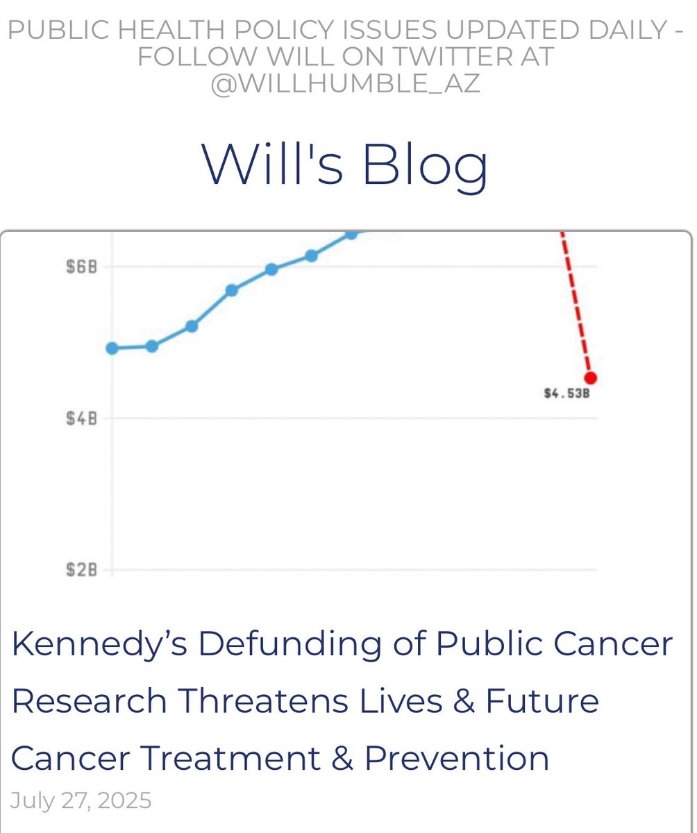 willhumble_az's tweet image. Pay attention America. Kennedy isn't just slashing research - he's undercutting future cancer therapies, screenings & prevention.
Defunding @theNCI means fewer cancer breakthroughs, impaired screening, & less early detection/prevention.
Today's blog ➡️azpha.org/2025/07/27/ken…