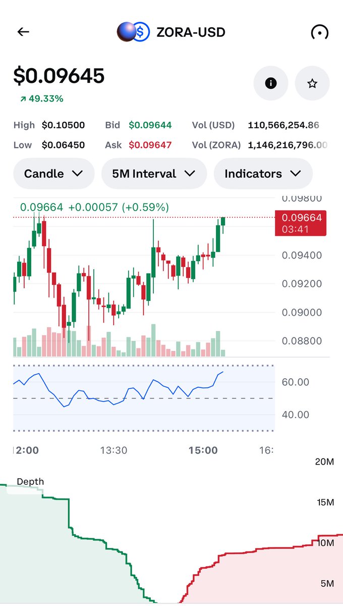 Eliascripto2's tweet image. Súper hot this week 200%