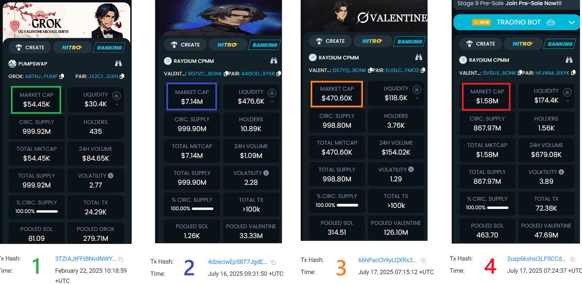 MTronLink's tweet image. Currently 4 major #Valentine exist on $SOL. Similar situation as $NEIRO $KEKIUS or $PNUT a few months ago! At least 3 have their pros and cons馃
I own 3 of 4 just in case, but OG is clearly:
ABTnjmZs8w6kuKwd1jdaHuLoTz2rzxArEpasfZYEpump $ANI $PEPE $DOGE $KM $BTC $GHIBLI #boatkid