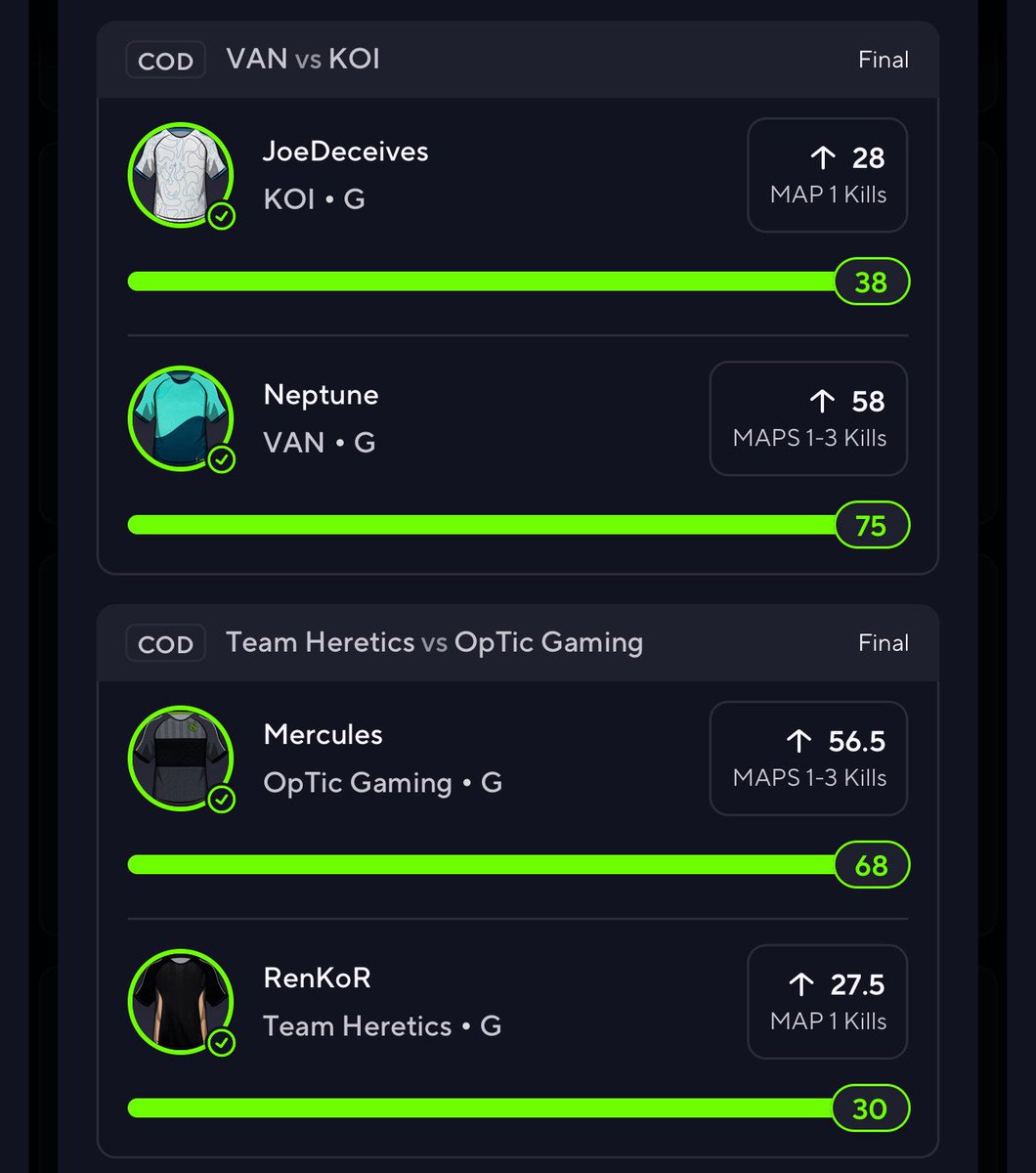 ZetoPicks's tweet image. HOLY FUCK 4MAN COD SWEEP ๐ญ๐ญ๐ฅ
PRIZEPICKS is feeding.
Cashed tf out in premium my lord. ๐๐ฝ
$500 giveaway to a FOLLOWER that Likes & Rts ๐ฏ
#prizepicks #prizepickstennis #GamblingTwitter