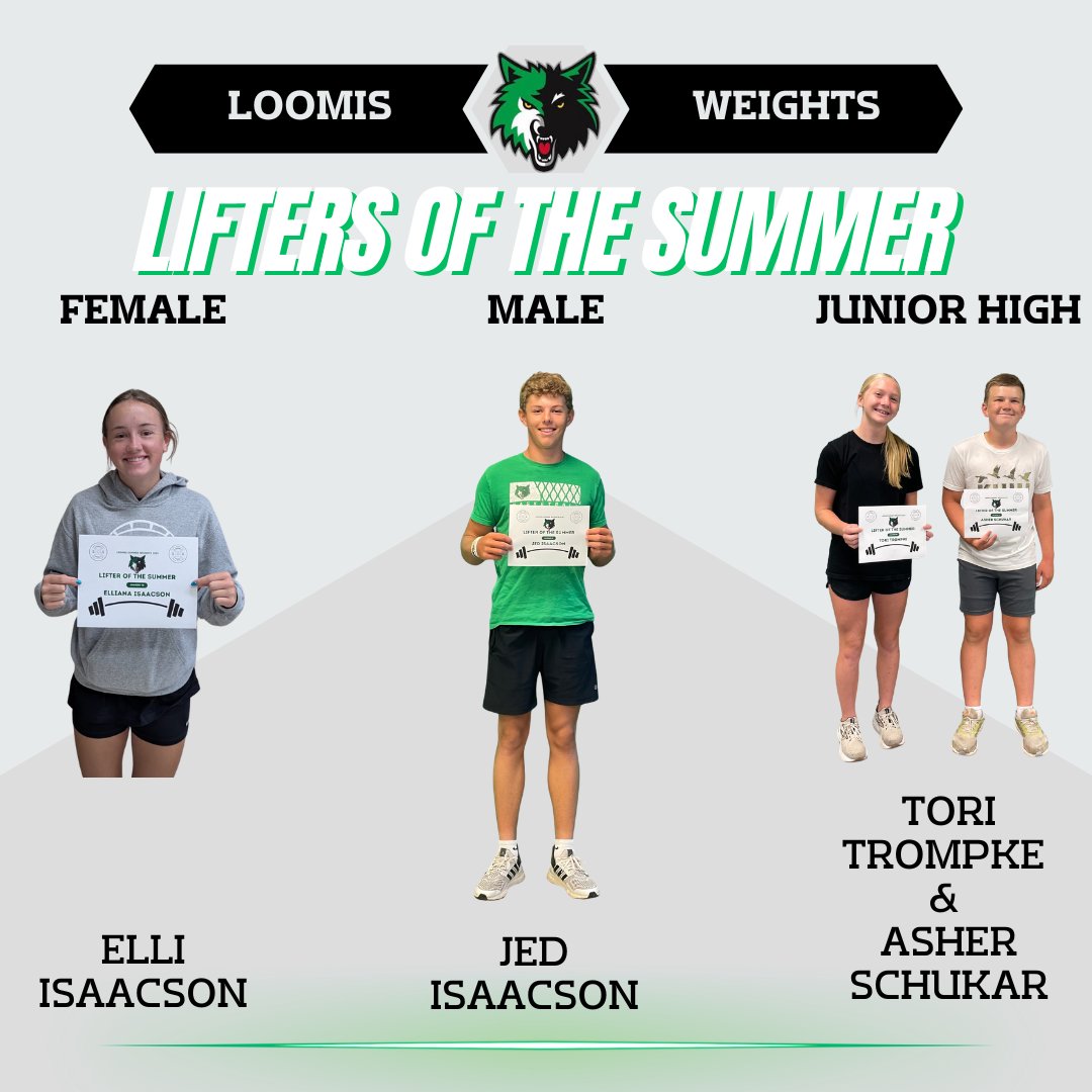 Loomis Wolves tweet media