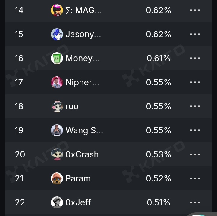 Wangsamuels's tweet image. gML @Param_eth 

Allora is the future of Decentralized AI 
Always talking about @AlloraNetwork all day.