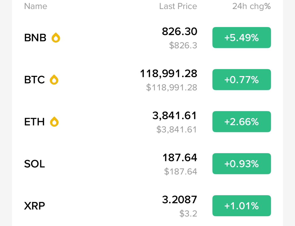 Umar_jaz's tweet image. January 2023       July 2025 

Only In Crypto
