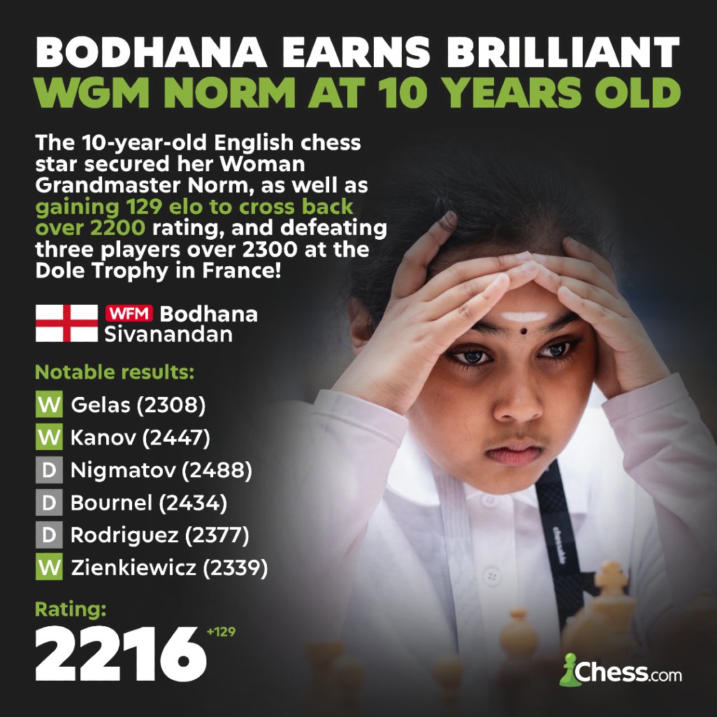 What were you doing at 10 years old?? 🤯