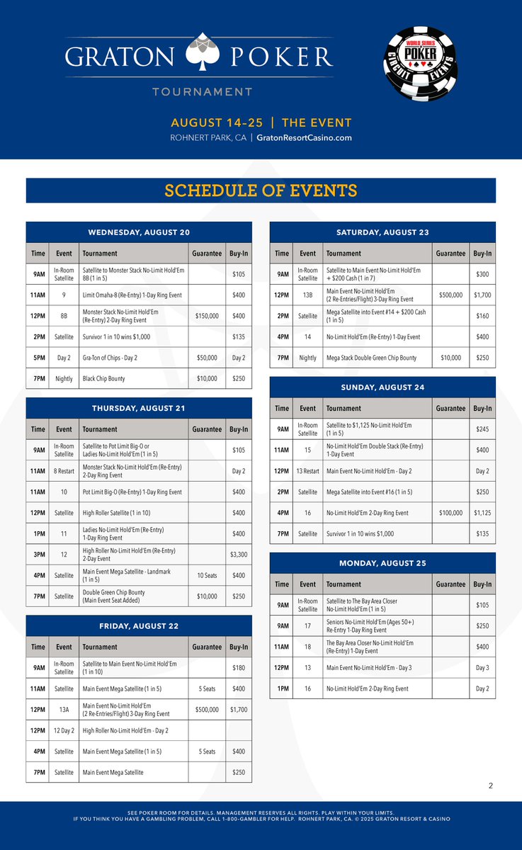 Graton Poker Room (@gratonpoker) on Twitter photo We are less than three weeks from cards in the air to start our next <a href="/WSOP/">WSOP - World Series of Poker</a> Circuit Series
Aug. 14-25
$500,000 GTD Main Event
$250,000 GTD Opening Weekend Deep Stack
$150,000 GTD Monster Stack
Ladies Event, Seniors, HORSE, O8, PLO, BIg ) and more
gratonresortcasino.com/gaming/live-po… We are less than three weeks from cards in the air to start our next <a href="/WSOP/">WSOP - World Series of Poker</a> Circuit Series
Aug. 14-25
$500,000 GTD Main Event
$250,000 GTD Opening Weekend Deep Stack
$150,000 GTD Monster Stack
Ladies Event, Seniors, HORSE, O8, PLO, BIg ) and more
gratonresortcasino.com/gaming/live-po…