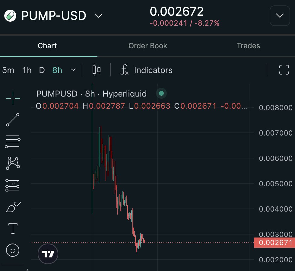 SloppyOnChain's tweet image. $zora or $pump ?
organically or forced ?
real value bringing dev´s or dev´s scamming ct
$zora really bringing the base season to a new level