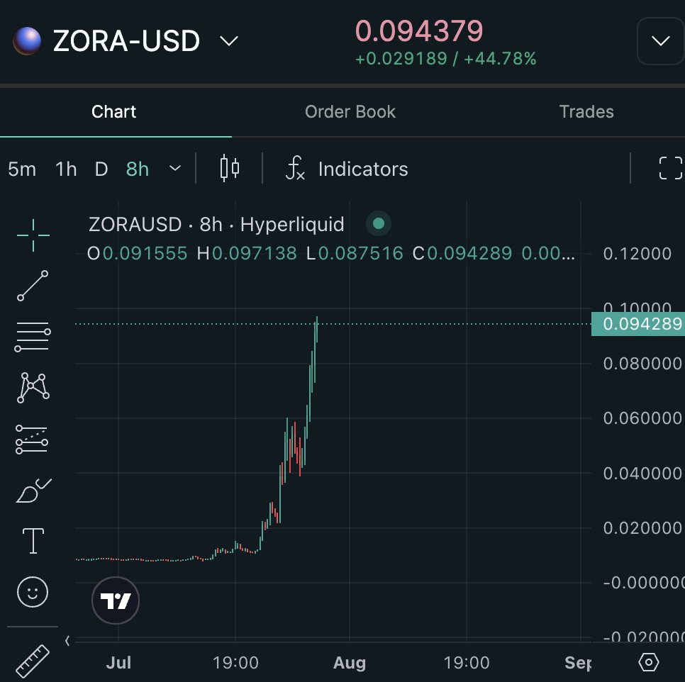 SloppyOnChain's tweet image. $zora or $pump ?
organically or forced ?
real value bringing dev´s or dev´s scamming ct
$zora really bringing the base season to a new level