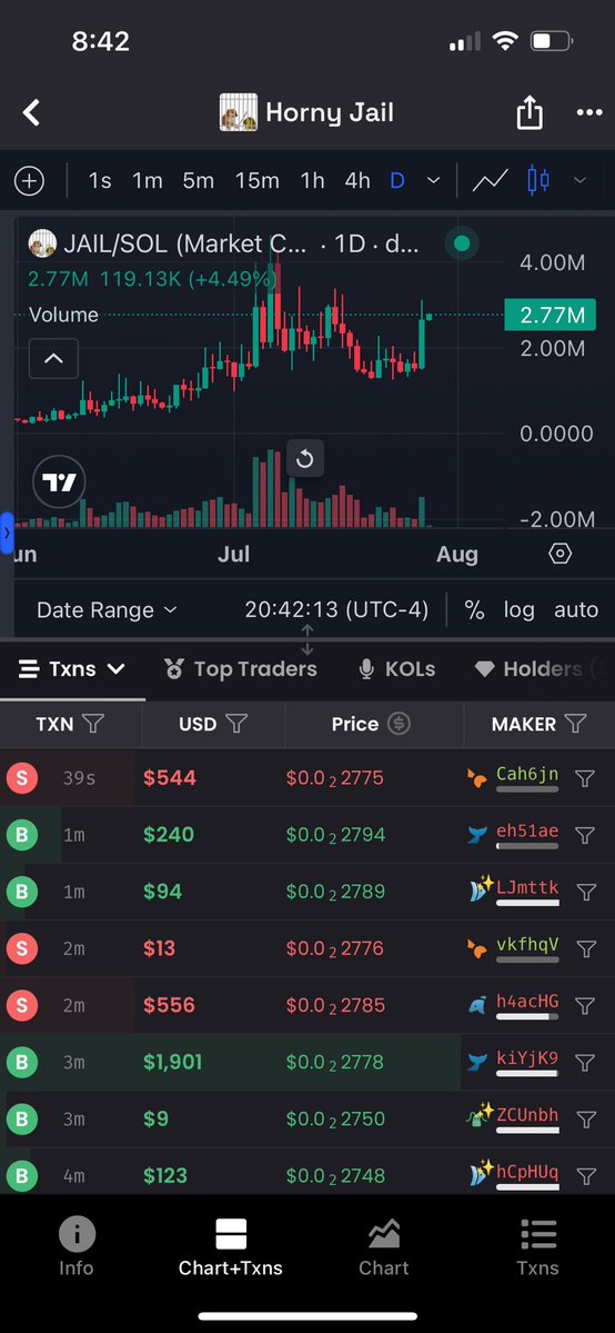 CryptoTom_Sol's tweet image. $Jail was/is so obvious. Just the beginning.