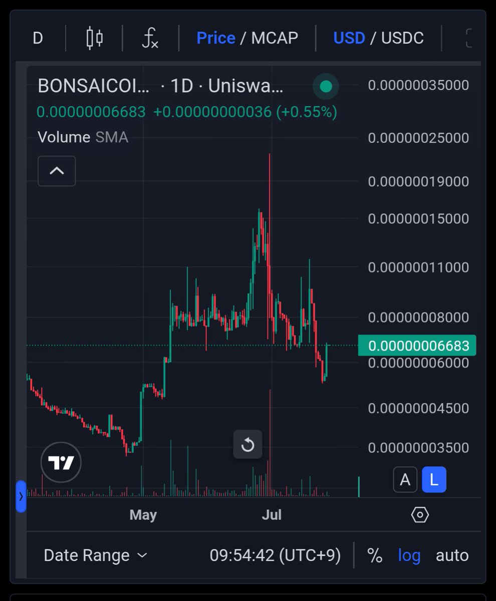 【$BONSAICOIN速報】

🌳🌳 +2573% / 開始価格
🌳🌳 +20.93% / 24 hours
$BONSAICOIN = $0.0_7_6683

We make Bonsai.
