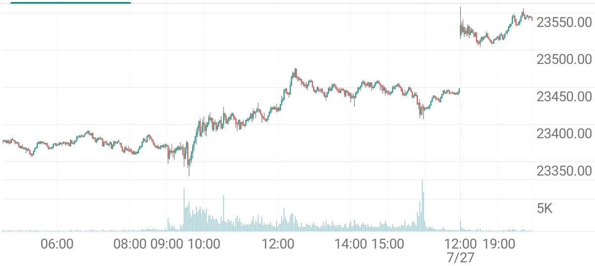 TheAroraReport's tweet image. After Trump reached trade deal with EU, NASDAQ futures are seeing buying this evening.

See the chart.

What to do now and 360 degree analysis  in the Morning  Capsule. 

thearorareport.com
$msft $meta $amzn $tsla $nvda $aapl $goog $spy $qqq $uso $gld $slv $uso