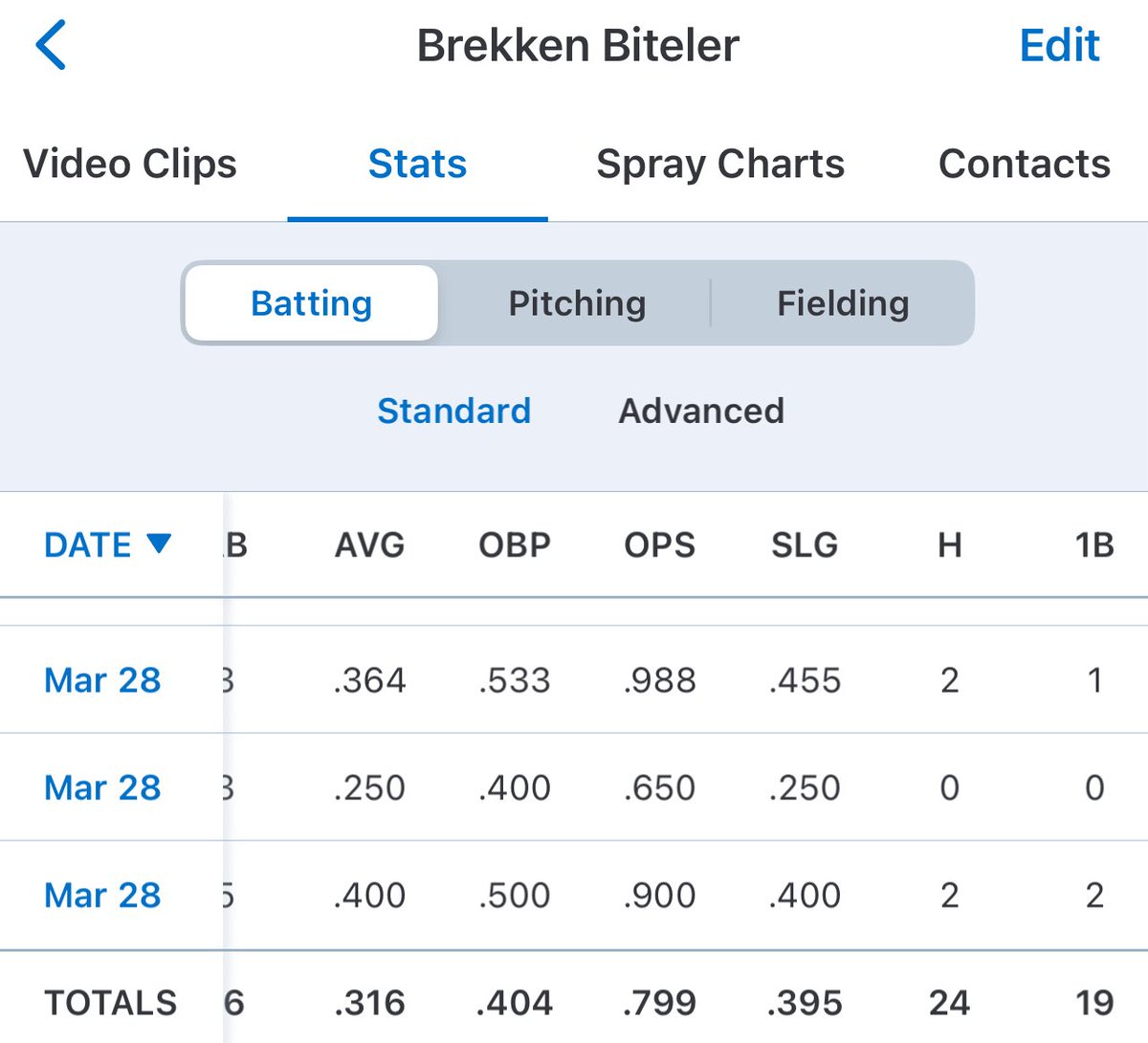 Brekken Biteler tweet media