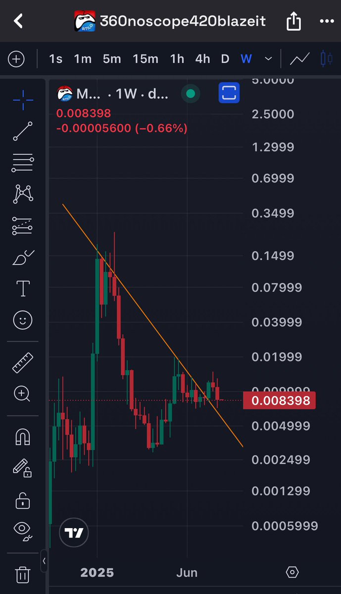 cryptokupe's tweet image. $MLG in log scale shows a weekly breakout already occurred. This is the retest.
