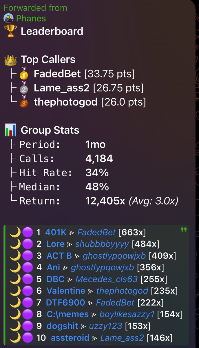 ScanArmyy's tweet image. Scan army’s monthly leaderboard.

100X’s only.

We’re opening up to 5 spots with those with the best stats. 

DM here or @cryptoprofKT your stats.

~ scanarmyfnf