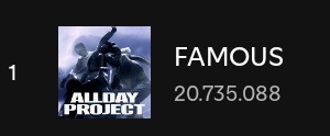 ADPBR_'s tweet image. .@ALLDAY_PROJECT A música “FAMOUS” alcançou 20 Milhões de streams no Spotify! 💚

#ALLDAYPROJECT #올데이프로젝트