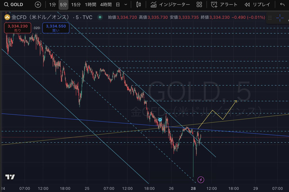 とも🐶デザイナー tweet media