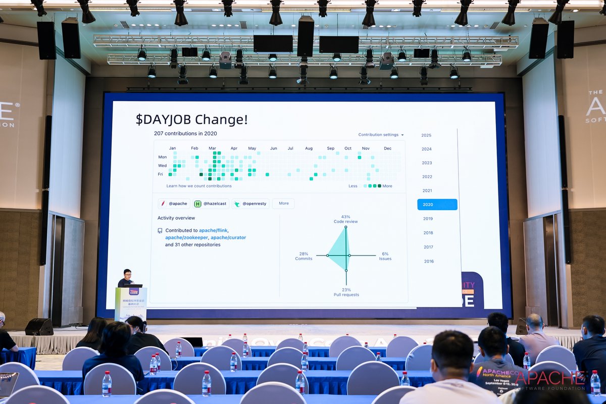 tison1096's tweet image. 上一批 Community Over Code Asia 的现场返图 &gt;&lt;
今年做了两件事。一是以个人身份赞助了大会十万元,希望大会能持续办下去;二是跟 Ian 老板一起出品了 COC 大会上第一个 Rust 分会场。
ASF 目前有超过 10% 的项目包含 Rust 代码,包括以 Rust 为主要语言的 @ApacheOpenDAL @ApacheDataFusio 等等。