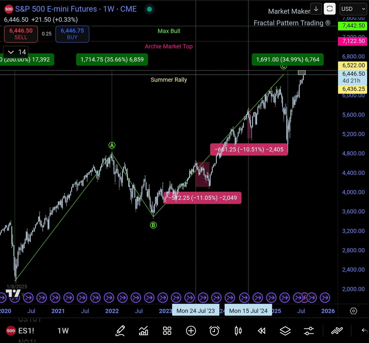 Market Makers tweet media