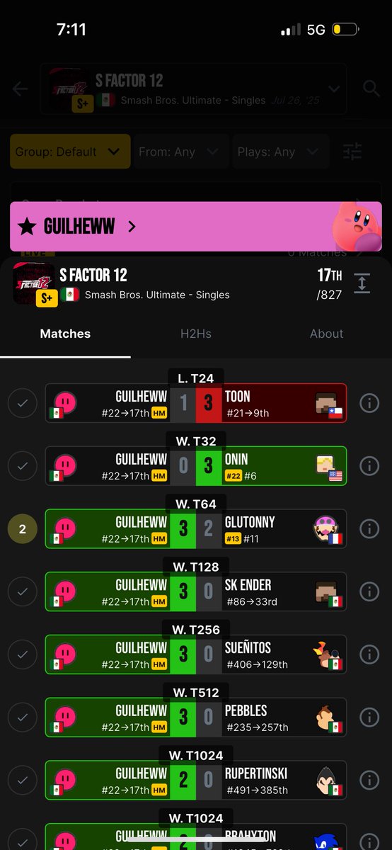 Yab0_DaKirby's tweet image. The SECOND Guilly starts showing that Kirby can do it the seeding demons throw not one but TWO Steve’s at him 😭 the fact that someone managed to lose a single game of Kirby Steve at top level should be an indicator of how much this character really does for people 😭

#NOFUNDIES