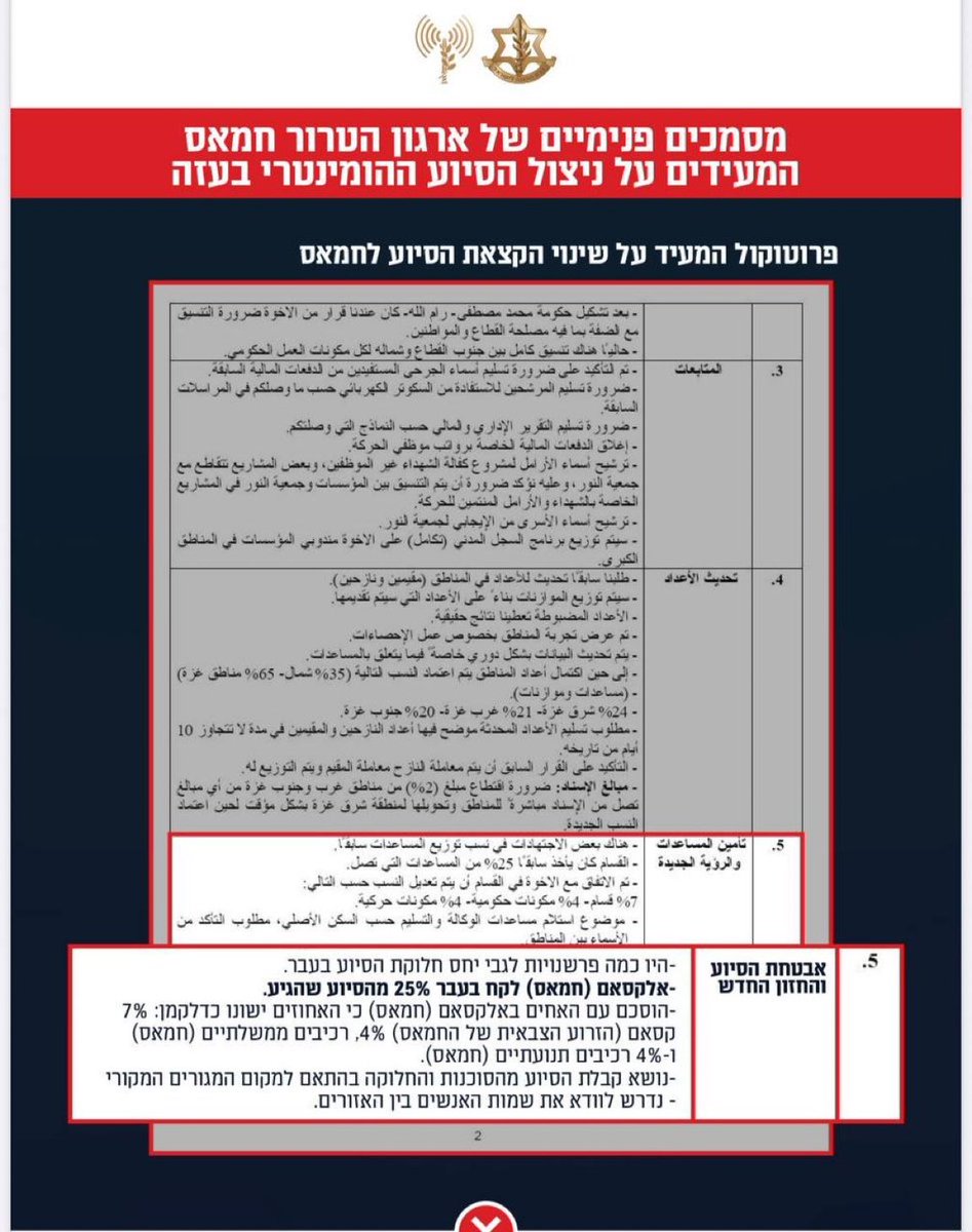 The IDF released internal Hamas documents revealing that Hamas stole at least 25% of all humanitarian aid during the war—profiting hundreds of millions of dollars.

This is what the media won’t report.