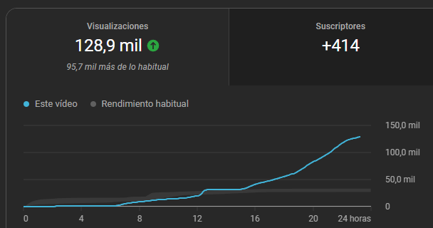 Desvelarme y ser constante si da sus frutos (me duele la espalda)