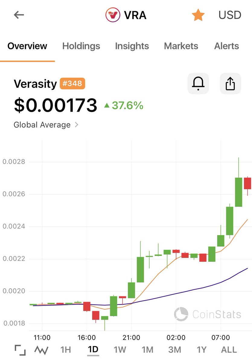 If this is what Binance Alpha does for $VRA, then we are in for a treat  once listed on Binance. Years of staking and buying is about to pay off big  time. #