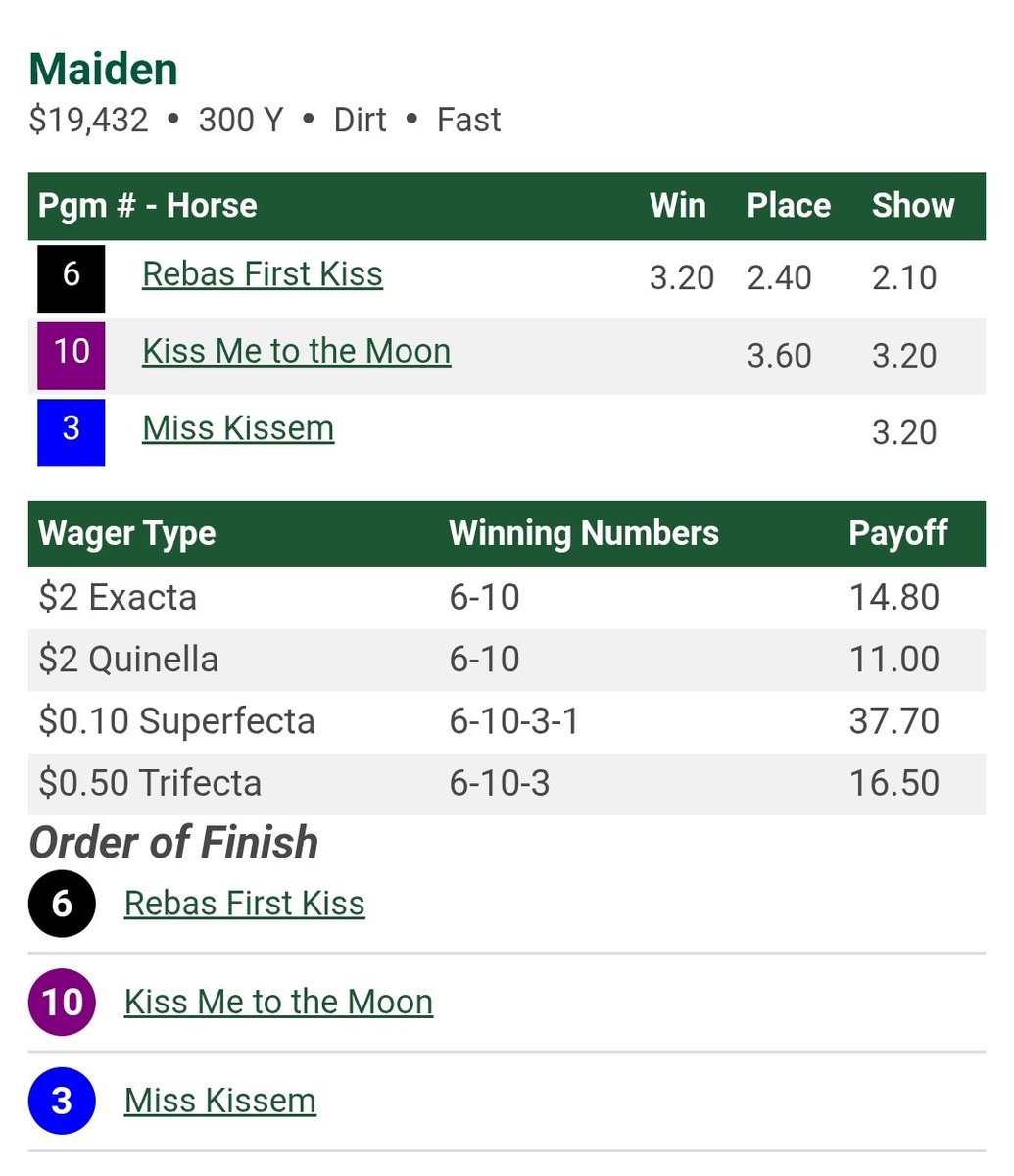 prmracing's tweet image. Kisses wild in the lidlifter on Sunday ... Rebas First Kiss a facile tally.