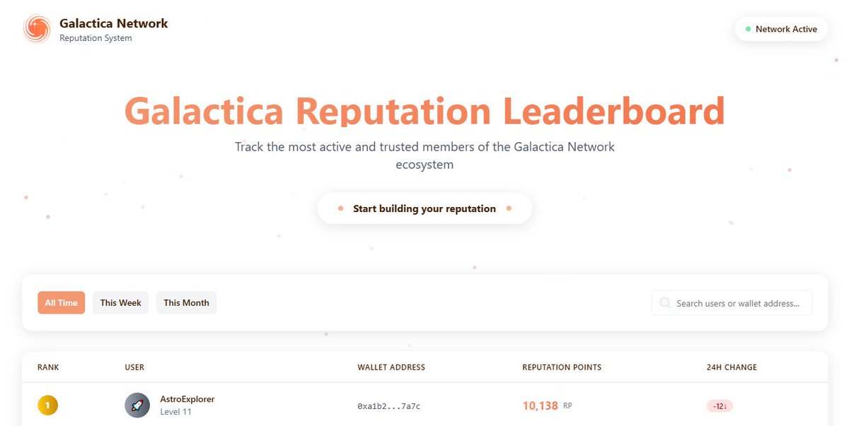 O_lu_wa_to_sin's tweet image. The Galactica Reputation Leaderboard is live... not the real one 😅
I added Light Mode, Dark Mode, and even a sprinkle of Stardust ✨
Check the app here: galacticadev.netlify.app and drop your favorite feature below.
#CypherHackathon @GNET_University