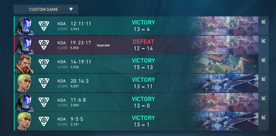 VCT oq finished 5w-2l placing us on 22nd place
w a team created unironically 2h before registration closed xdd
tx for the games girlies🫶