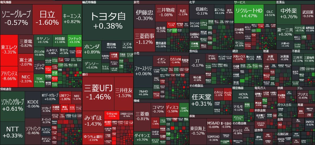 nicosokufx's tweet image. 🇯🇵日本株「東証プライム」9:15

上昇 53%
下落 40%