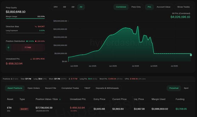 HyperLiquid dashboard showing Smart Trader's 20x ETH short position