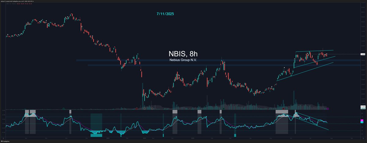 dafster17's tweet image. $NBIS
I have lots of friends in this one but struggling to find my way in.
Watching but nothing yet