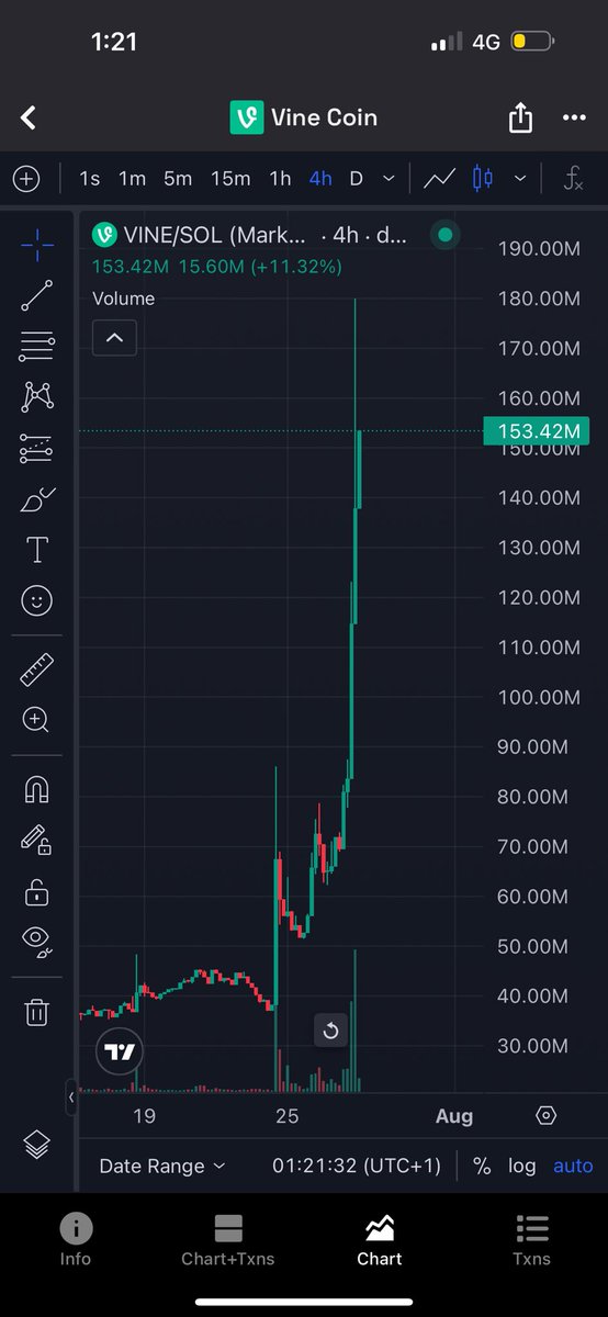 $Vine is on a fire 🚀  should I buy or it’s too late ?
