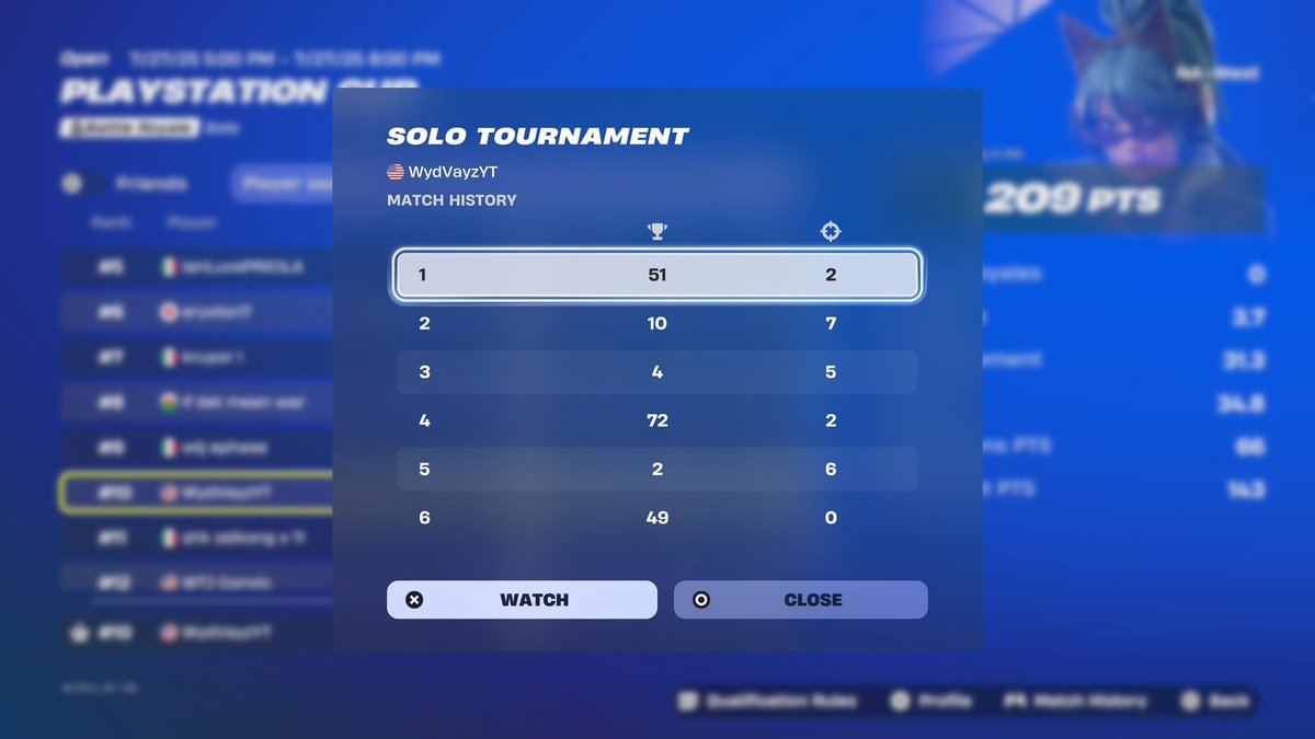 10th Ps cup finals, Milked Last game bruh ggs $400