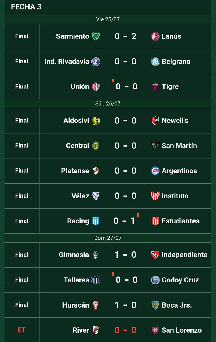Nicoss1607's tweet image. No puede ser. 

Sepan disculparme hermanitos, pero la Liga de Finlandia es más mirable que esto.