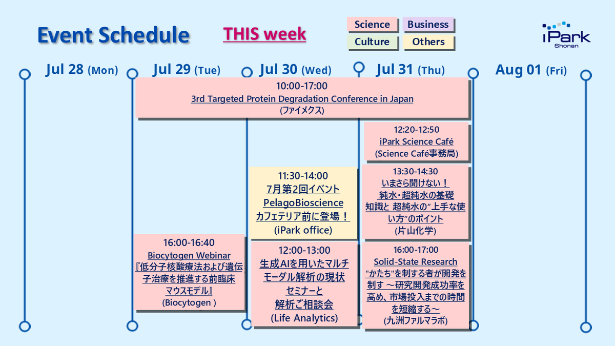 Shonan_iPark's tweet photo. 夏休みと言えば自由研究🧪
セミの羽化観察やゼリーの固さ比較など、思い出されるのは実験そのものよりサポートしてくれた親の存在だったりします。
皆様今年もいい夏を!
#湘南アイパーク #ファイメクス #Biocytogen #PelagoBioscience #LifeAnalytics #iParkScienceCafe #片山化学 #九洲ファルマラボ https://t.co/TIM3QtweNp