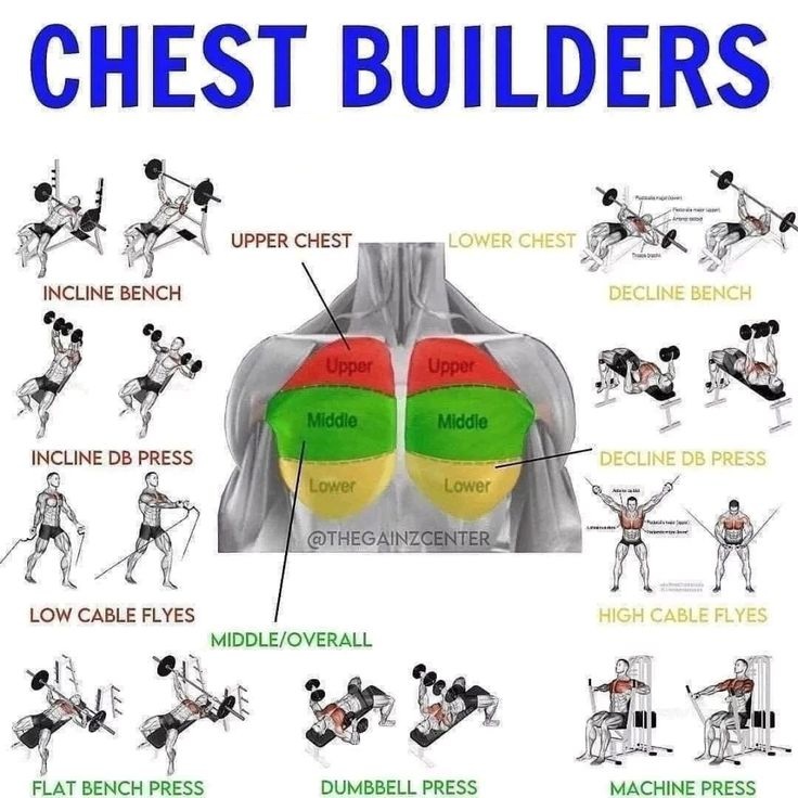 FitnessGuide0's tweet image. Broader Chest Workout
