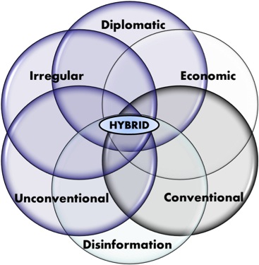 SleuthyFella's tweet image. Information warfare is fought not with bullets, but with narratives, algorithms, and psychological manipulation. It targets cognition, how people think, feel, and act, by shaping the information environment to gain strategic advantage.
Fifth-generation warfare (5GW) is a…